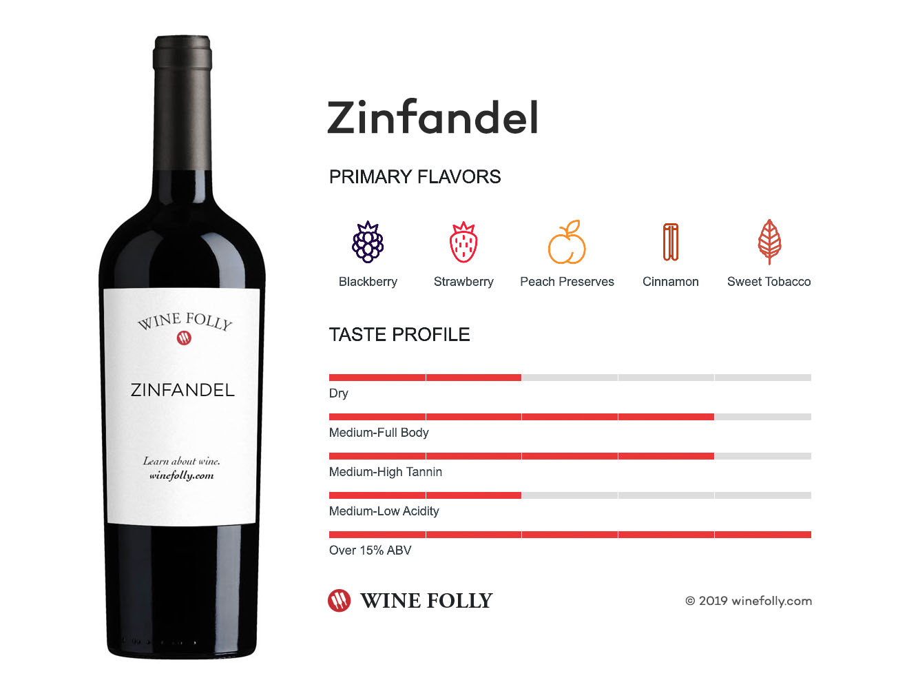 Zinfandel